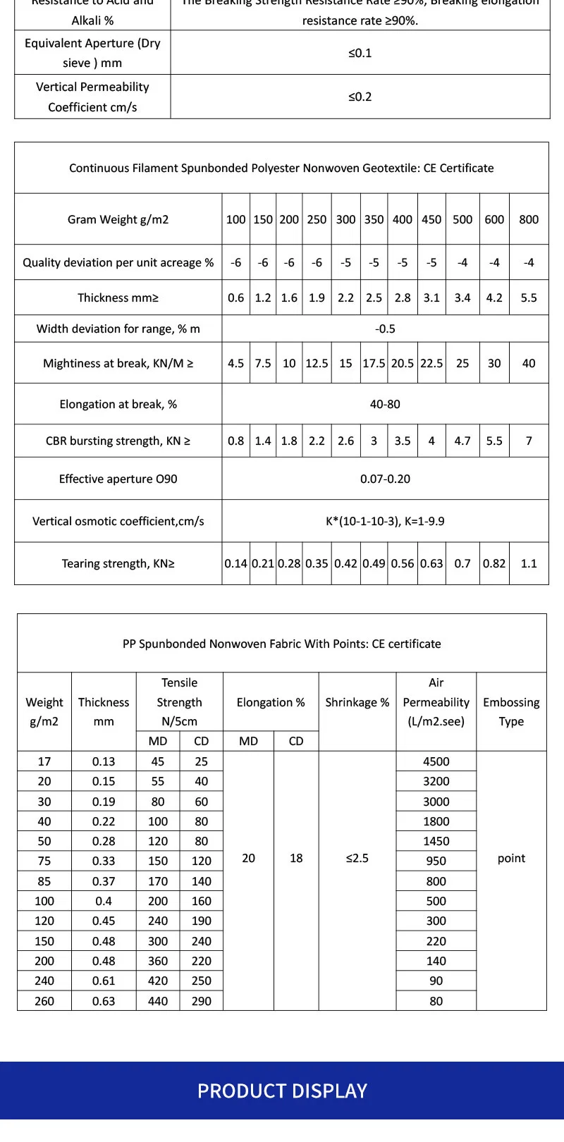 Nonwoven Geotextiles for Subsurface Drainage and Erosion Control, Manufacturer Direct