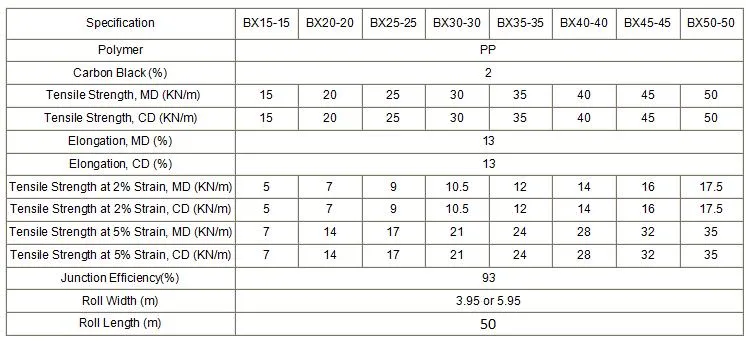 PP Biaxial Geogrid Bx1100 Factory Price Polypropylen Biaxial Geogrid for Road Civil Engineering 1-Kn 25kn 55kn