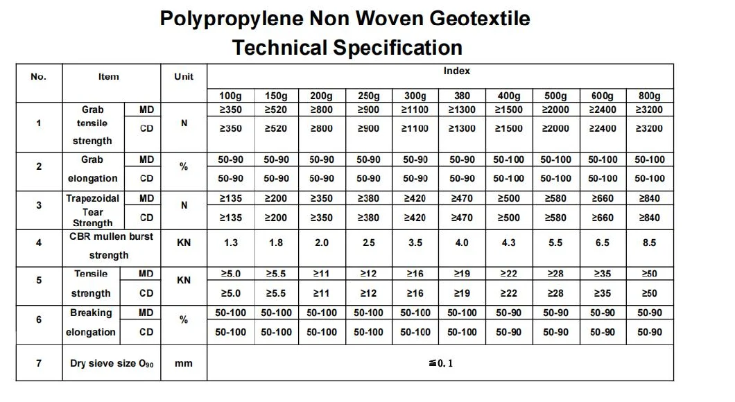 Best Quality Needle Punched Short Fiber Polypropylene Geotextile