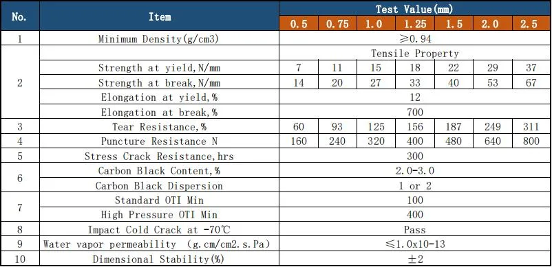 Water Storage Membrane Dam Liner HDPE Geomembrane 40mils