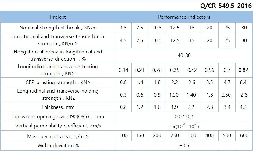 River Filtration Non-Woven Long Fiber Filament Non-Woven Geotextile for Protection Enhancement