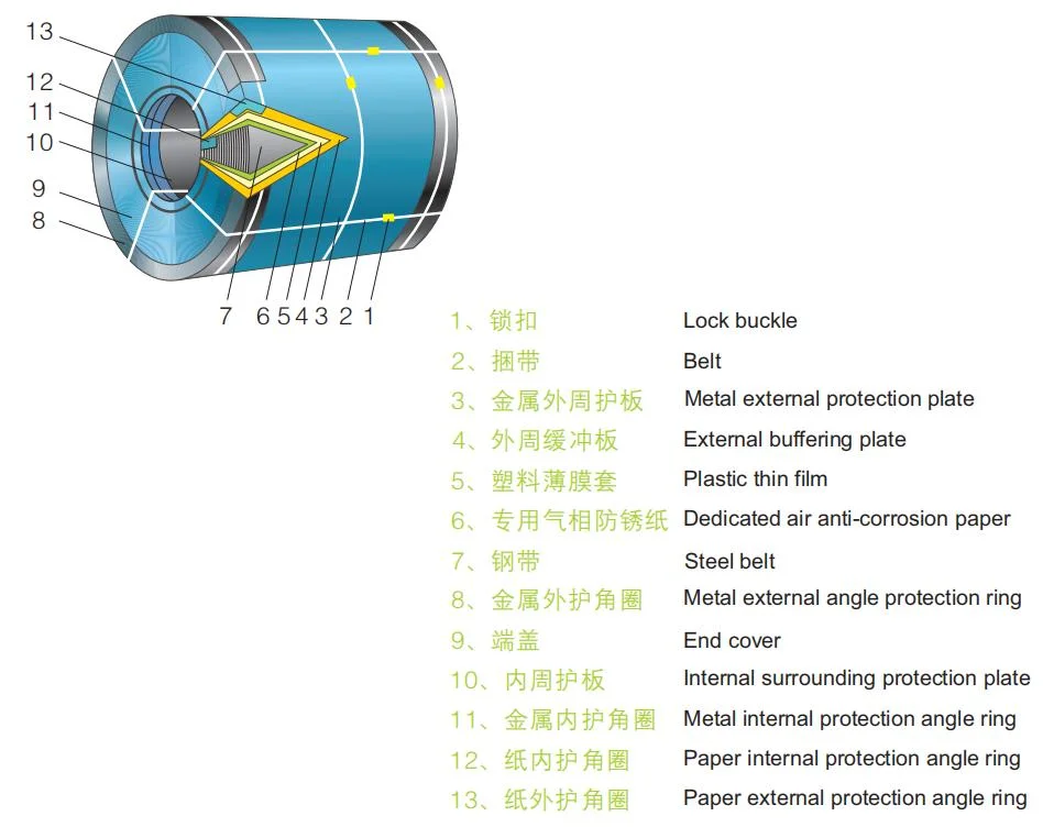 M470-50A /M350-50A 0.5*1000mm Cold Rolled Non Grain Oriented Silicone Steel China Supplier