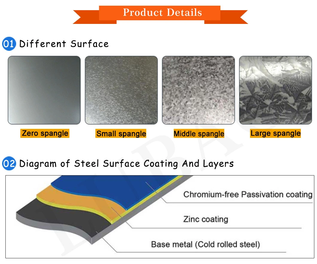 China Factory Supplier Color Coated PPGI Galvanized Steel Sheet for Roofing