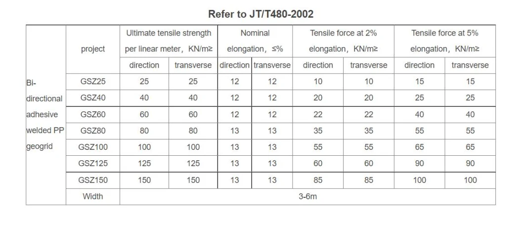 High Strength Composite Welded Mining Geogrid Polyester Biaxial Plastic Welding for Mining