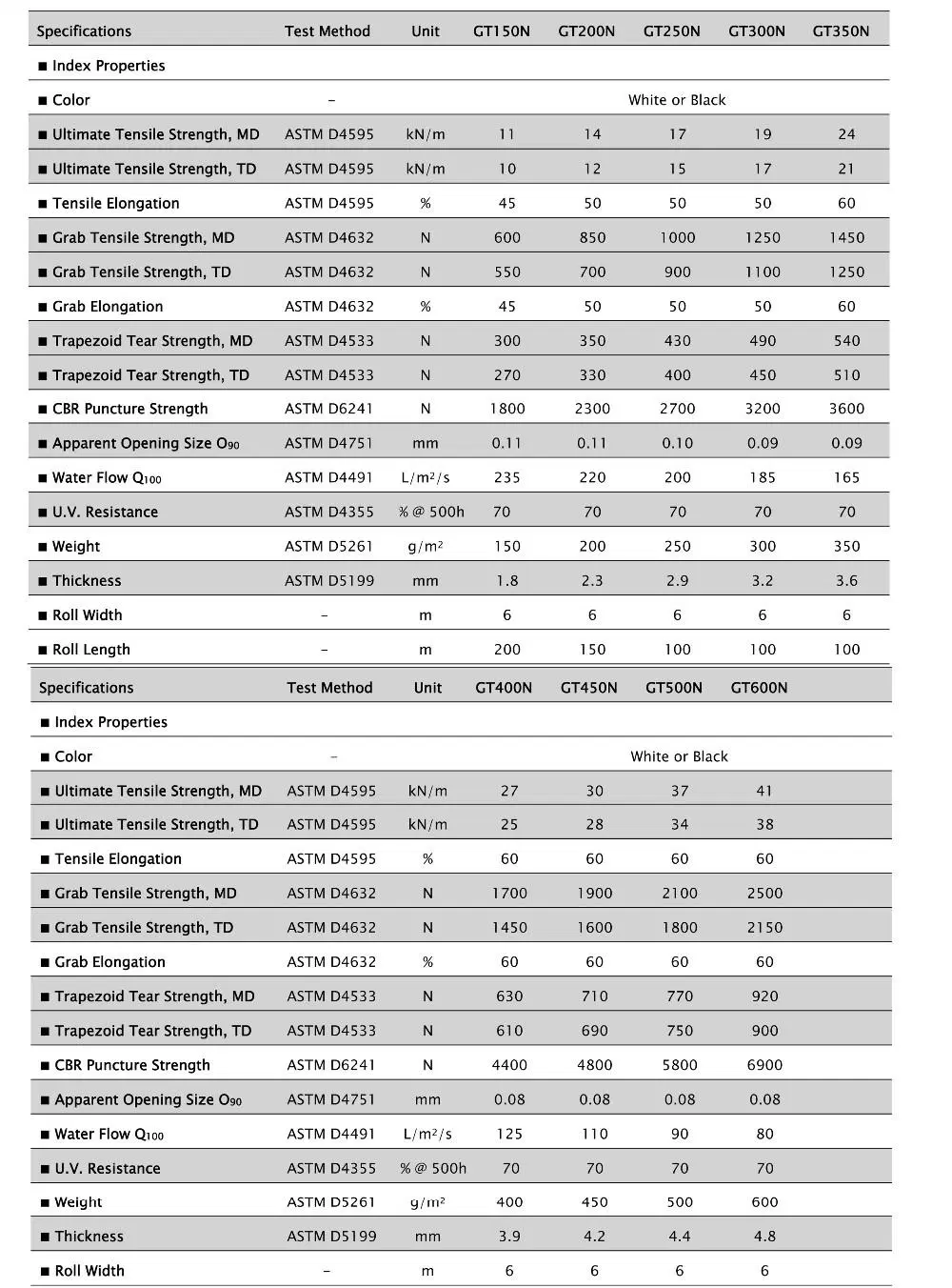 150g 200g 300g 400g 500g 800g 1000g Reinforced PP/Pet Polyester Woven/Nonwoven Geotextile Price for Road Construction Factory Price China