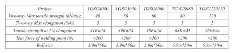 Steel &amp; Plastic Composite Biaxial Geogrid 100kn for Slope Protection