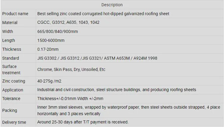 Wholesale 24 16 Gauge 4X8 Galvanized Steel Corrugated Metal Roofing Sheets for Floor Panels