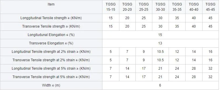 Soil Reinforcement Optimum Stability Polyester