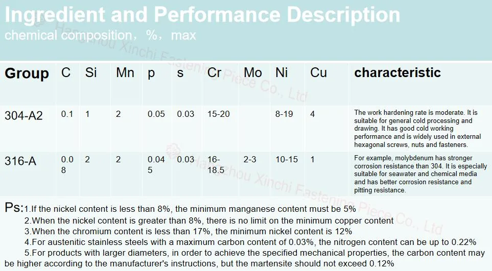 Flange Nut Galvanized Flange Nut Color Plated