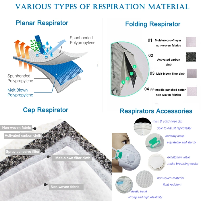 100% PP Filter Meltblown/Melt-Blown/Nonwovn/Non-Woven/Non Woven Fabric