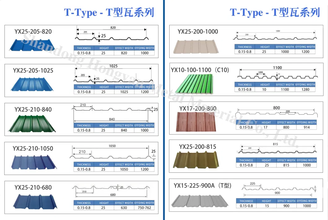 Wholesale Aluminum Galvanized Roof Color Sheet Steel Corrugated Metal Roofing Sheet