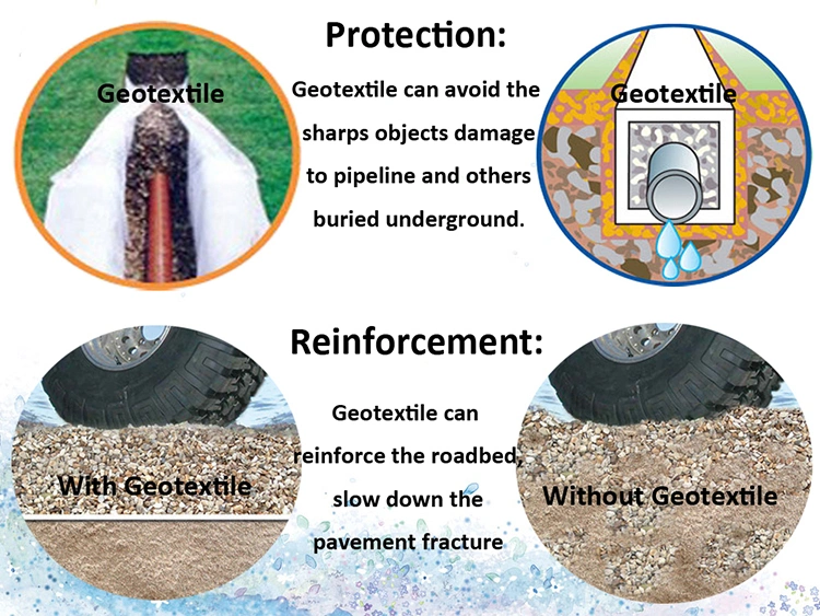 Nonwoven Geotextiles for Subsurface Drainage and Erosion Control, Manufacturer Direct