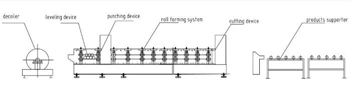 Roofing Metal Sheets Roll Forming Equipment, Tiles Making Machinery