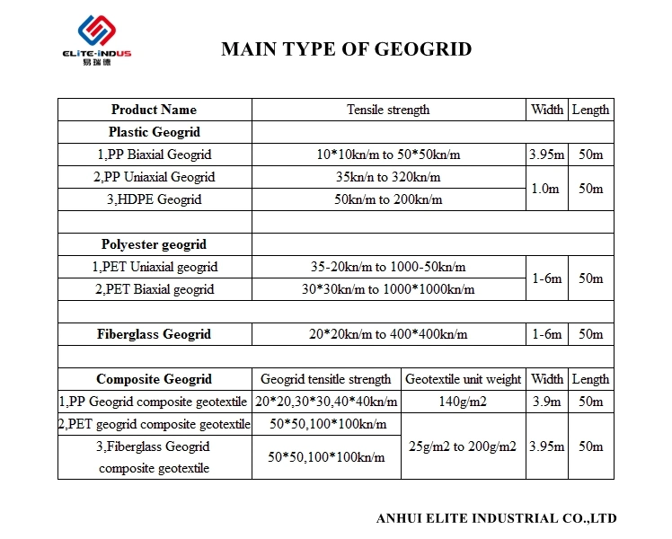 High Density PP Polypropylene Biaxial Extruded Geogrid for Gravel Driveway