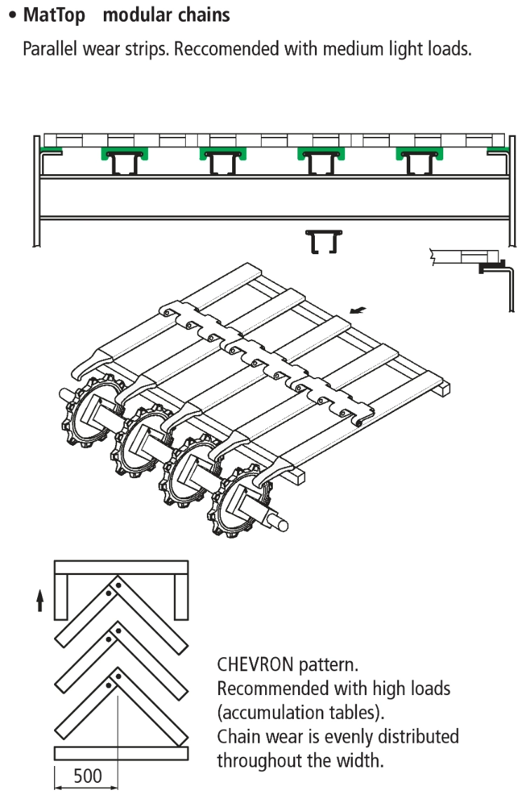 Haasbelts G19 Chain-Guide Profile Conveyor Components