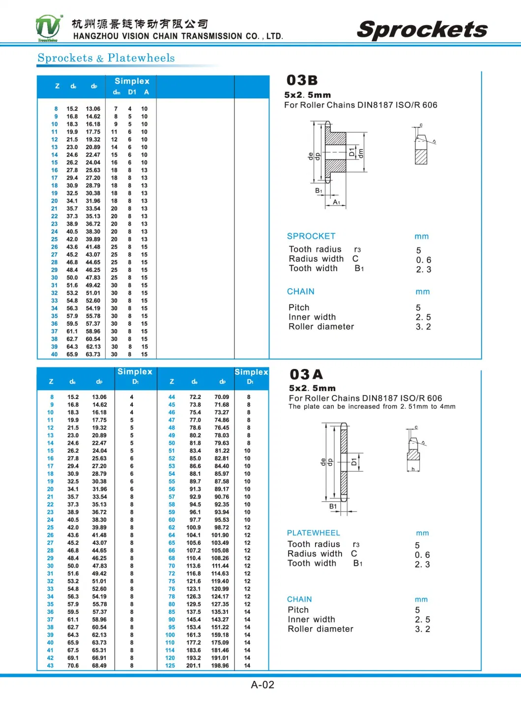 DIN/ANSI/JIS Standard Sprockets Industrial Gear Teeth Rack Bevel Bicycle Stainless Transmission Drive Part Carbon Steel Plate Idler Wheel Roller Chain Sprocket