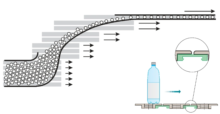 Haasbelts G19 Chain-Guide Profile Conveyor Components