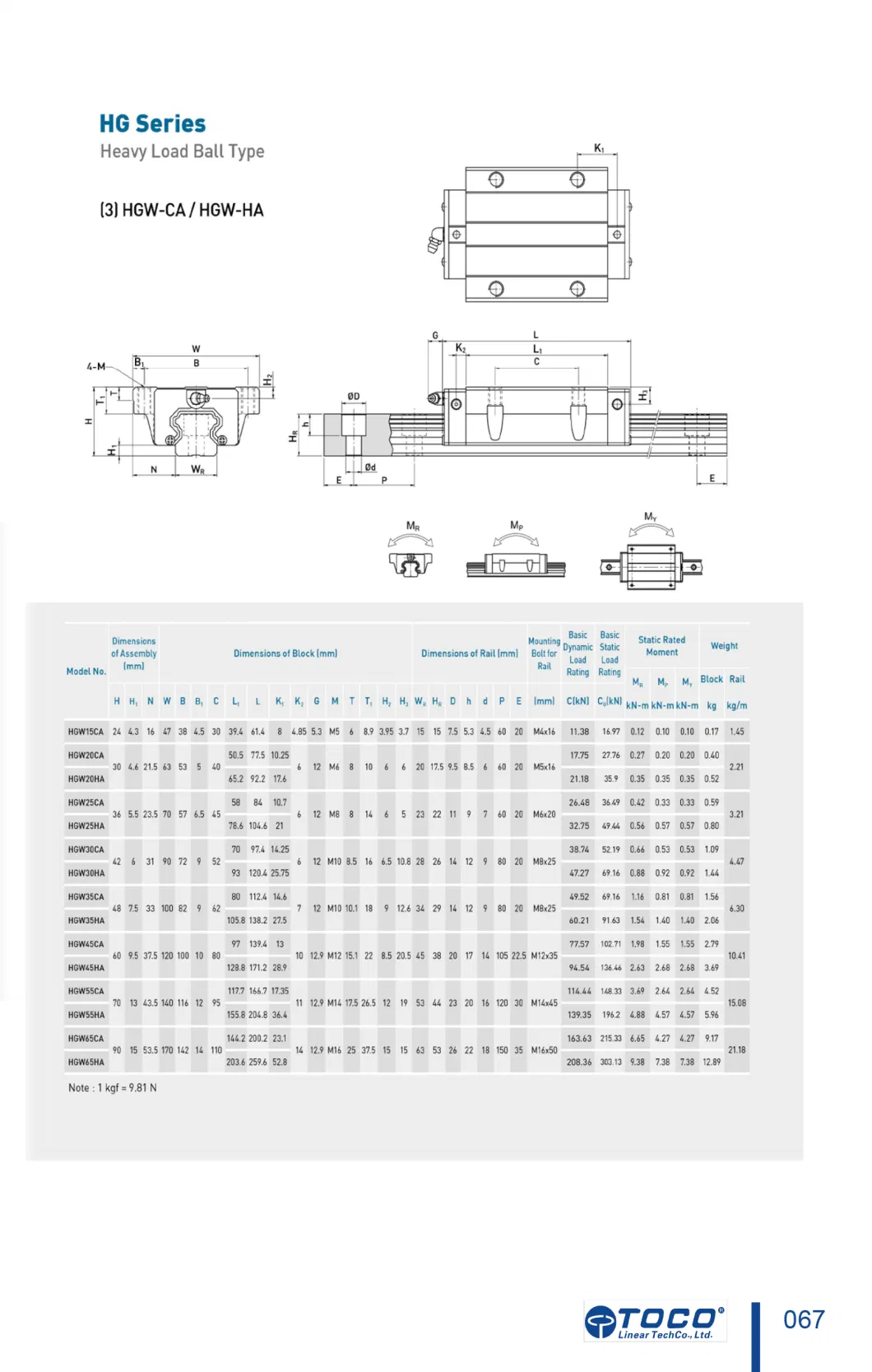 Taiwan Brand Products/Suppliers. Manufacturer Direct H Class Precision Linear Guide Rail