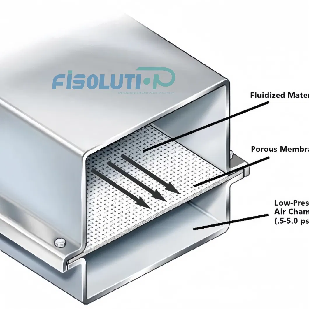 Pneumatic Conveying Systems for Material Transfer