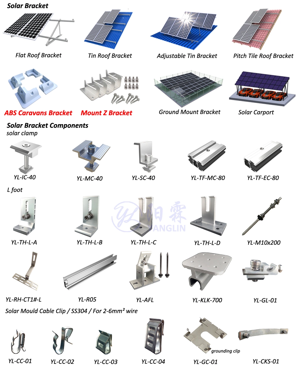 Solar Panel Frame Solar Mount Brackets Motorhome RV Caravan ABS Black and White Null PV System Structure Accessories