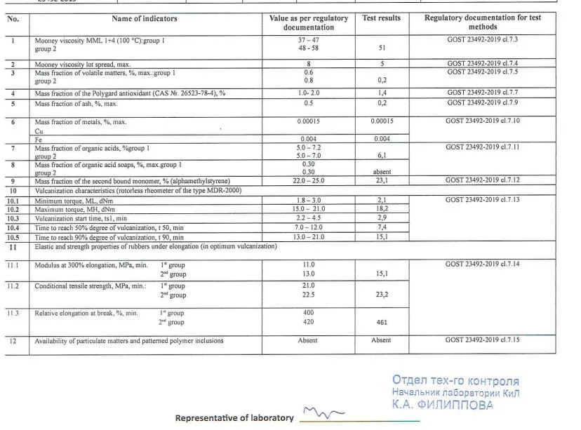 Russia Omsk SBR1502 for Tyre Conveyor Belt