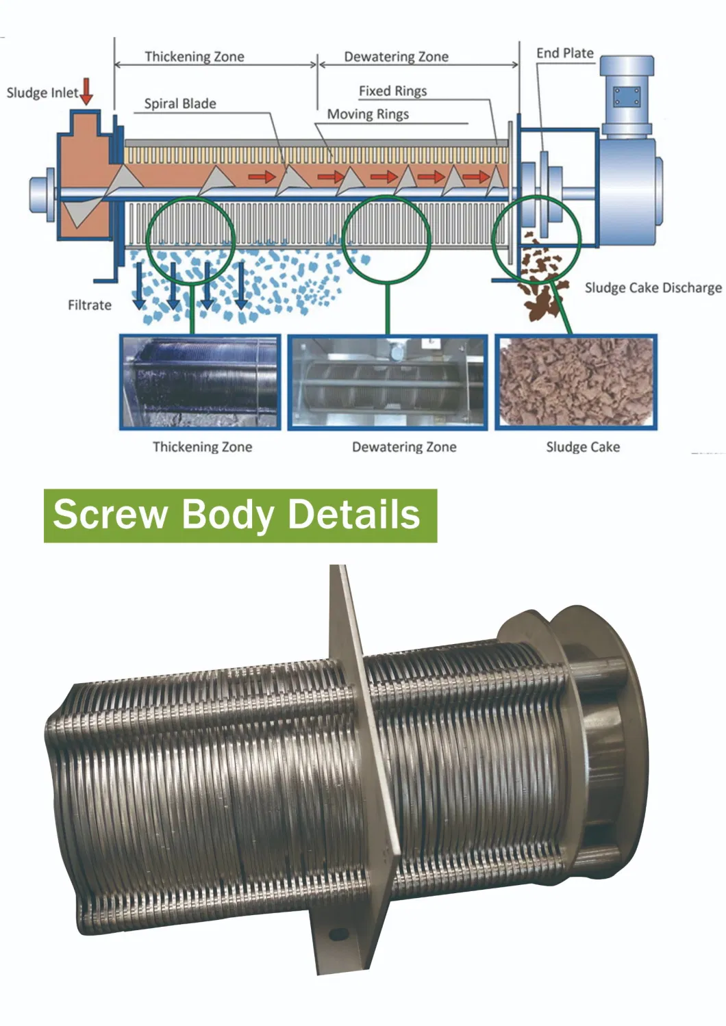 Screw Press Sludge Treatment Plants