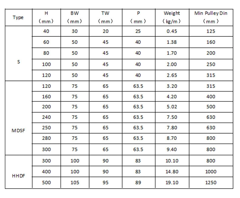 Affordable Good Price /High Strength Ep/Nn Conveyor Belting/Corrugated Sidewall Conveyor Belt.