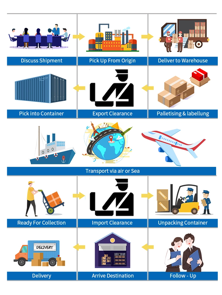 Professional Export Agent Africa International Multi-Modal Transport From Chinese Ports - Burkina Faso (Ouagadougou, etc.) /Madagascar (Antananarivo, etc.)