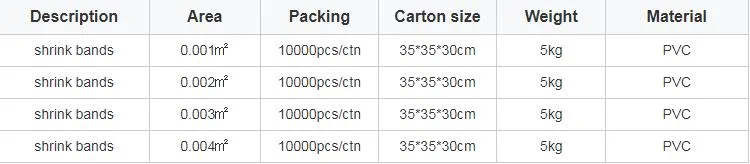 OEM Tamper Evident Heat Seal Shrink Band Perforated Heat Shrink Wraps PVC Pop Top Seals Heat Shrink Bands