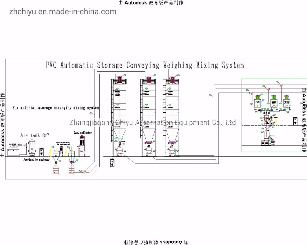 PVC Automatic Mixing Weighing Conveying System for PVC Door and Window Profile/ PVC Pipe/ /Powder Conveying System/Pneumatic Conveying System/Vacuum Conveyor