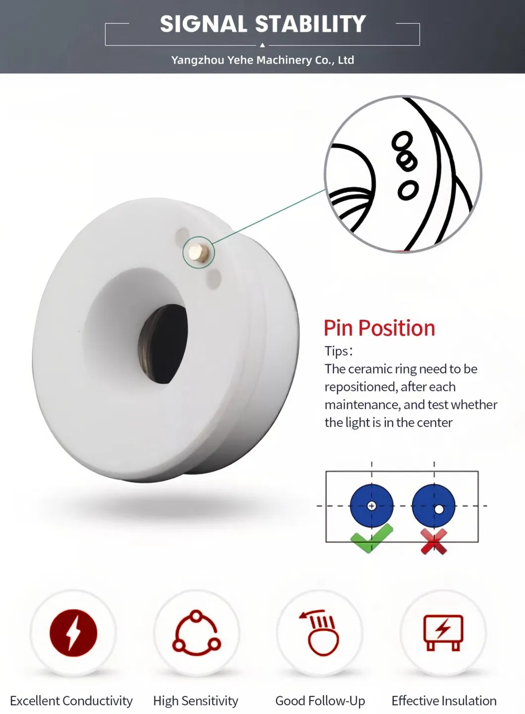 Laser 3D Ceramic Ring Nozzle Assembly Thread M8 M11 Components for Wsx Sw15b Sw20 Nc30c Fiber Laser Cutting Head Sensor