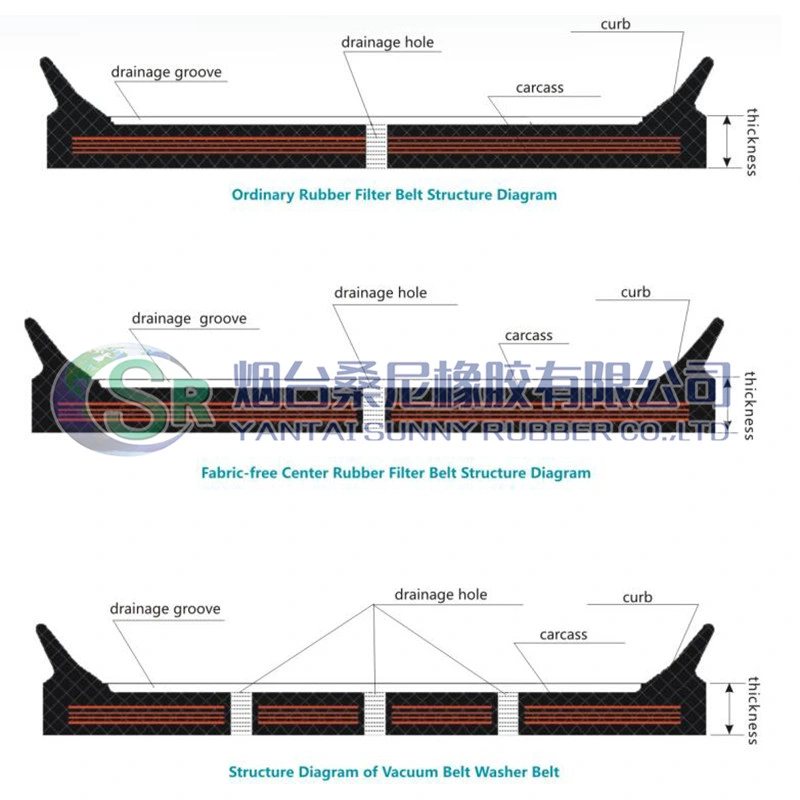 4.2 M Width Open -Ended Rubber Filter Belt