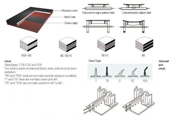 Ep/Nn/High Temperature/Heat Resistance/Fire Resistant/Oil Resistant/Tear Resistant Corrugated Sidewall Conveyor Belt with Natural Rubber and Cleat