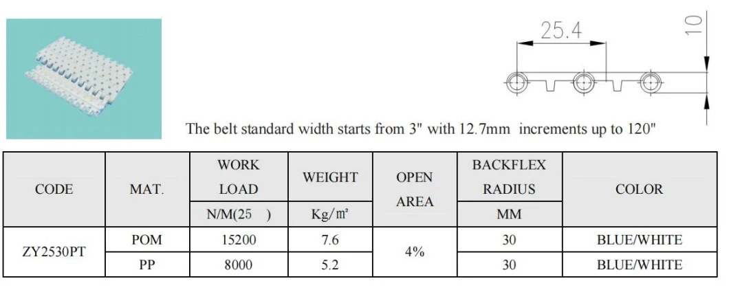 Zy2530PT Perforated Plastic Flat Top Modular Belts