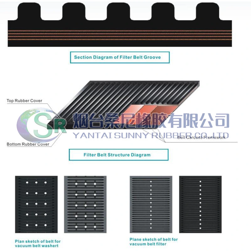 4.2 M Width Open -Ended Rubber Filter Belt