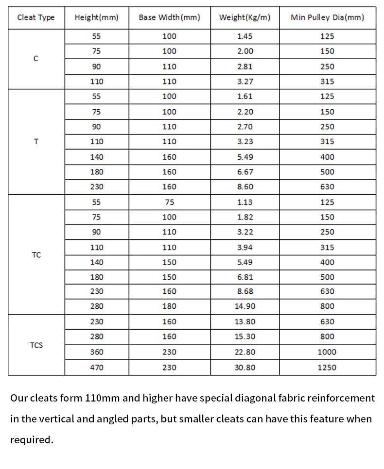 Affordable Hot Selling High Quality Low Price Sidewall Cleat Conveyor Belt and Corrugated Sidewall Conveyor Rubber Belt