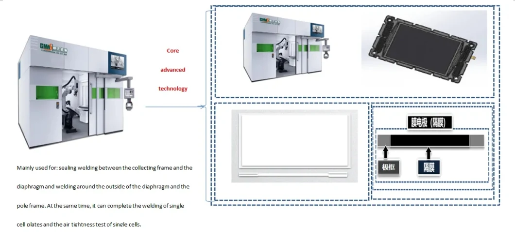 All-Vanadium Flow Battery Production Line