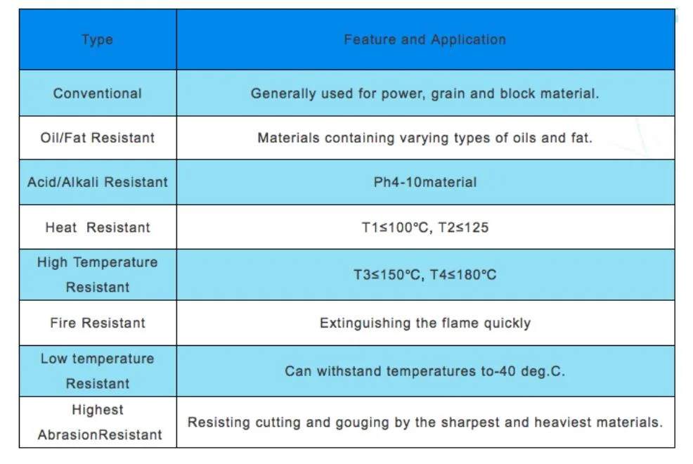 Industrial Heat Resistant White Food Grade Conveyor Belt/Cheap Conveyor Belt Ep White Conveyor Belt