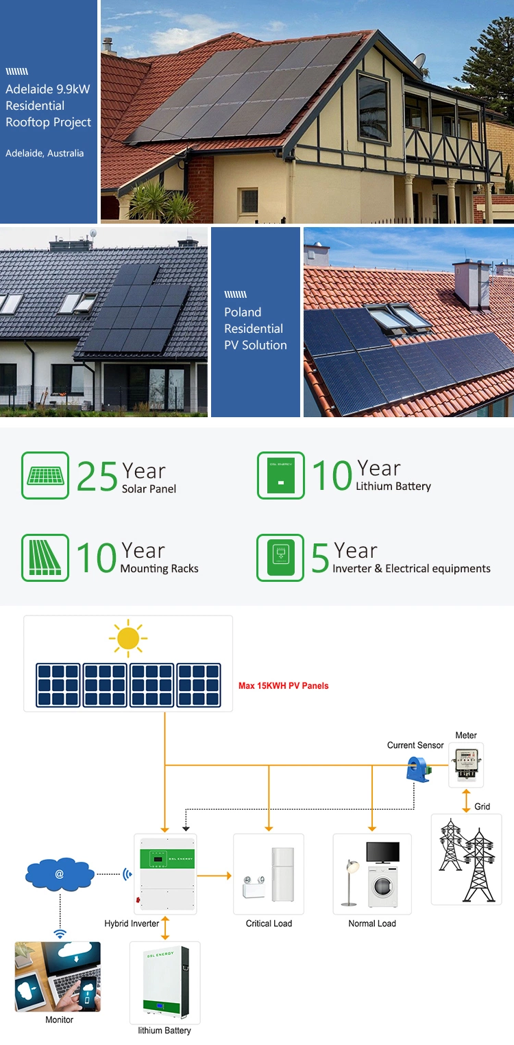 Gsl Energy Low Operating Temperature 144 Cell Longi 535W 540W 550W 555W Monocristaline 545W Solar Panel Mono