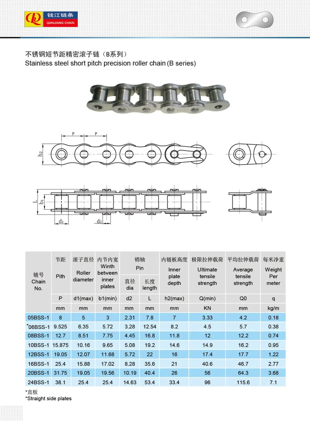 08b-U2 Stainless Steel Short Pitch Roller Chain