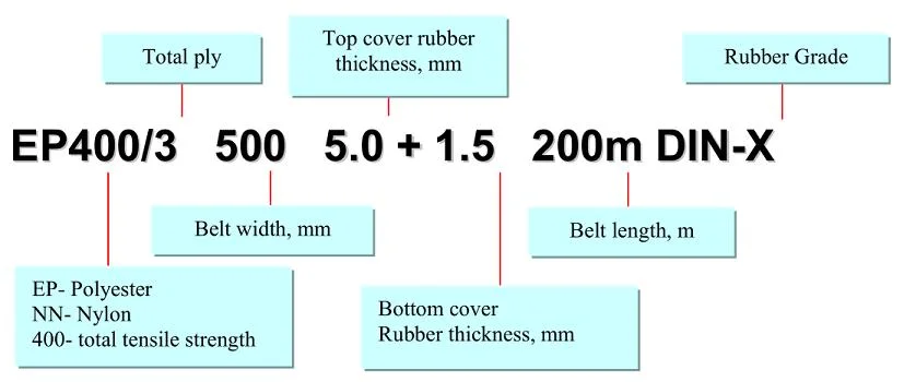 Quality Assurance Wear-Resistant Rubber Conveyor Belting Supplier in China Patterned Belt Chevron Conveyor Belt