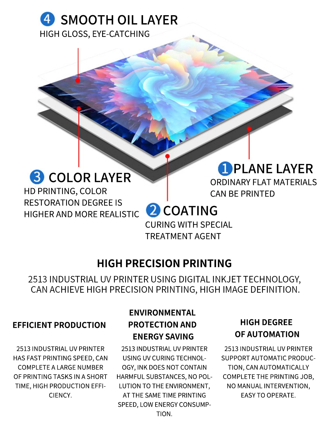 Sena Industrial Grade UV Flatbed Printer 2513 Size 2-3 G5 G5I Head SGS CE 110/220V for Glass Packaging Box Acrylic Wood Plaster