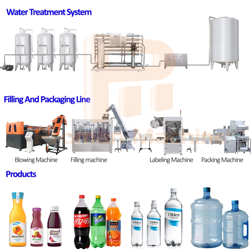 2023 Top Tech Full Automatic 3 in 1 Plastic 500ml 1.5L Bottle Aqua Pure Mineral Water Filling Bottling Machine Plant