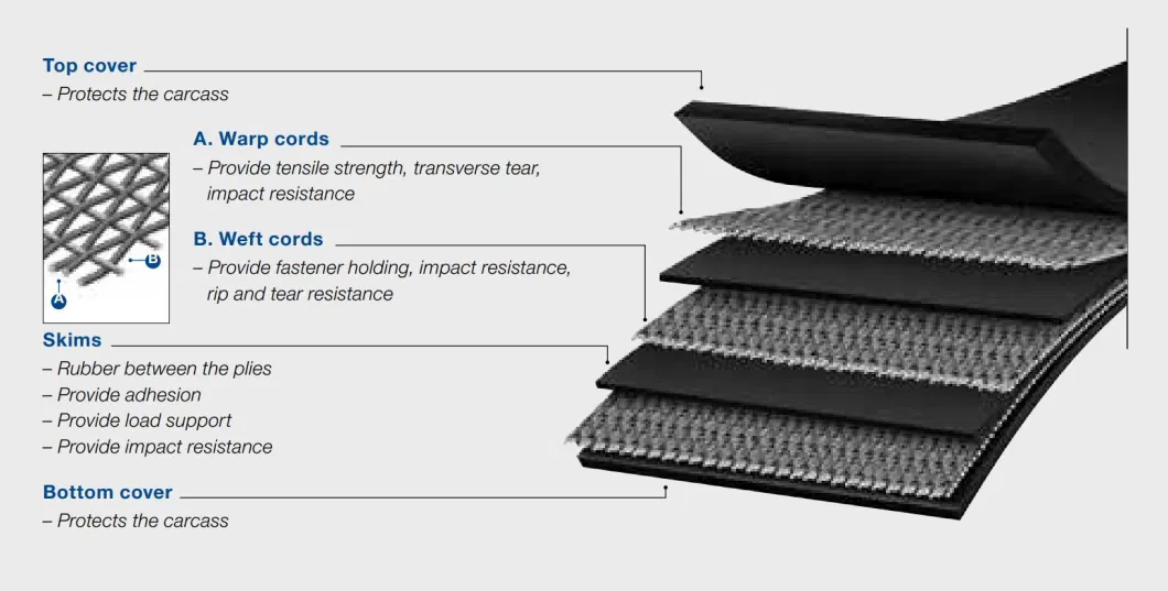 Quality Assurance Wear-Resistant Rubber Conveyor Belting Supplier in China Patterned Belt Chevron Conveyor Belt