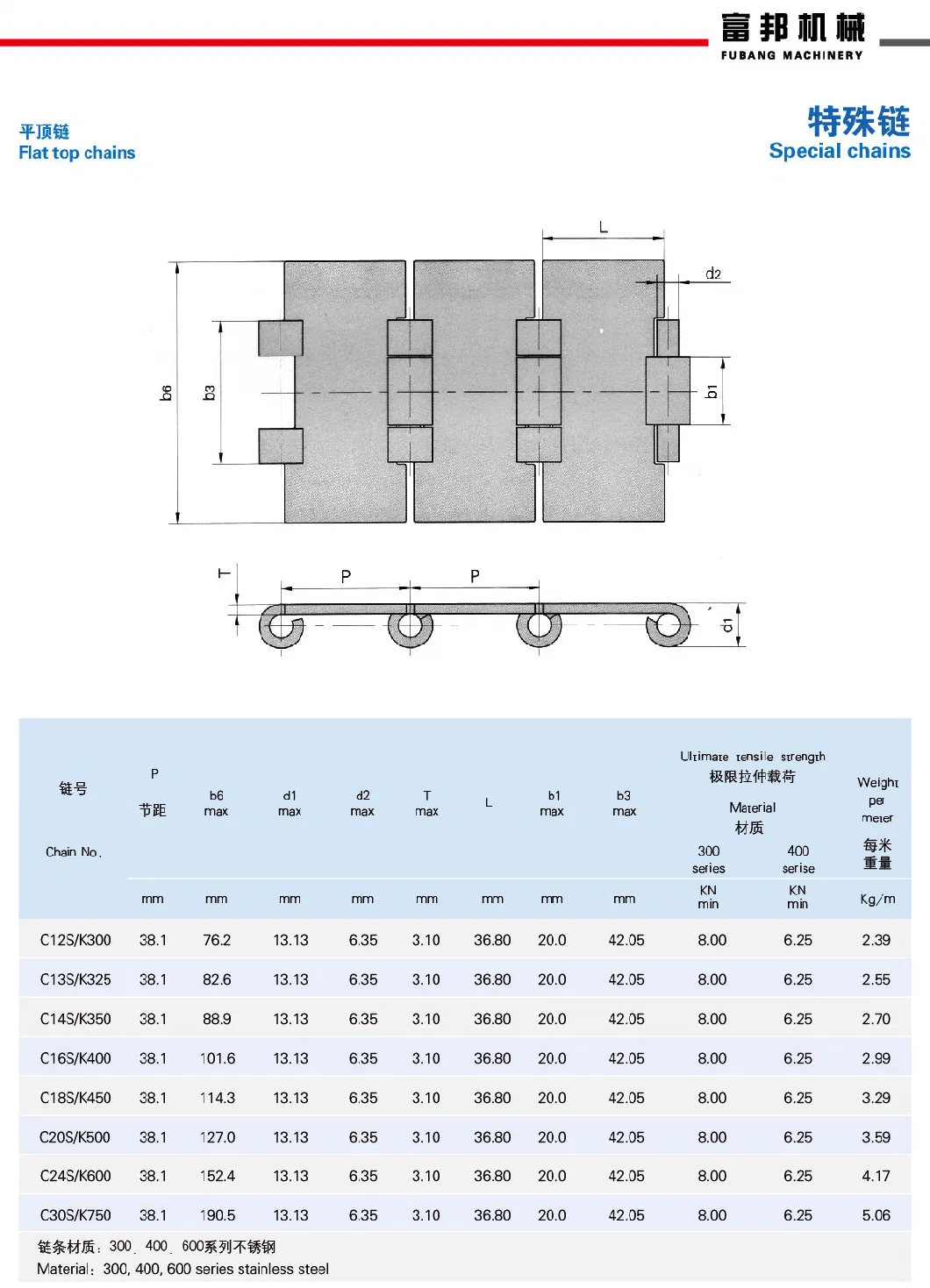 Non-Slip Rubber Surface Stainless Steel Conveyor Chain Plate Flat Top Conveyor Chain