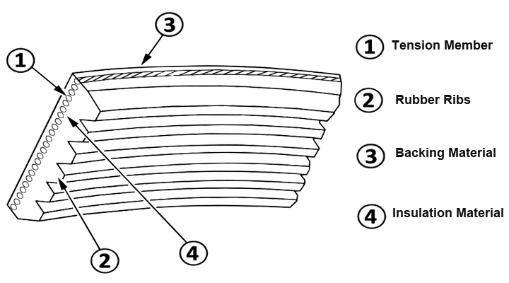 AV10*1000 Professional and Quality Assurance Rubber Raw Edge Cogged Auto V Belt Fan Belt