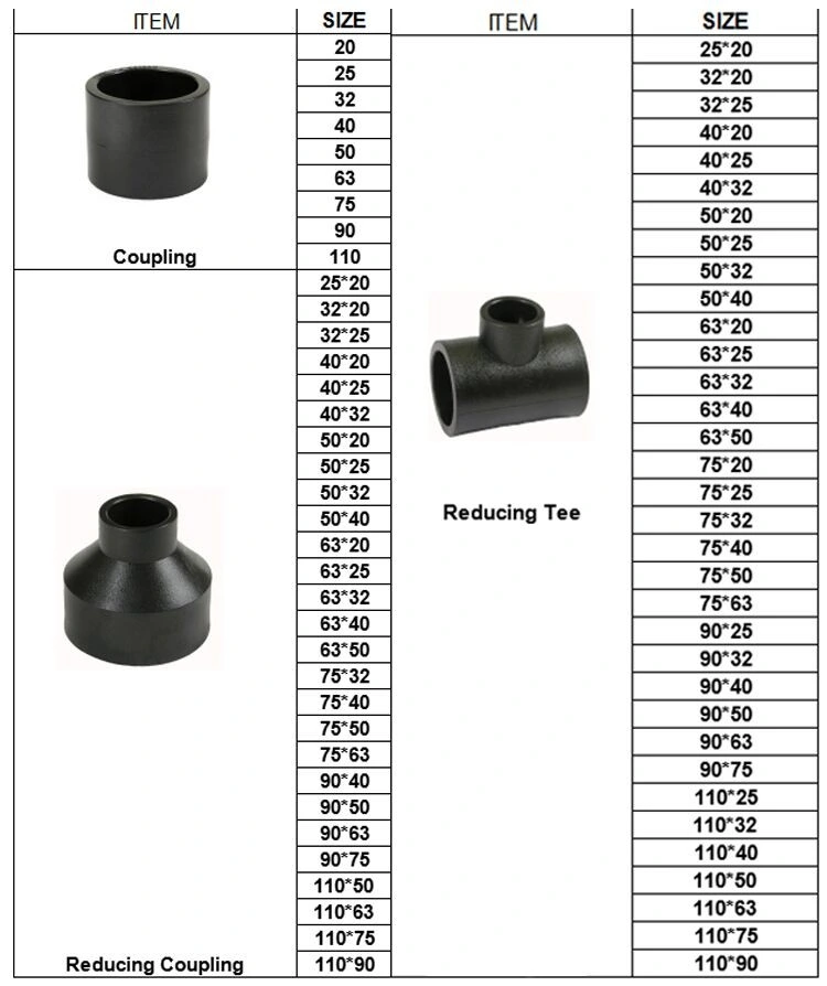 Customized Corrosion Resistant Pipe Joints for Connecting Pipes