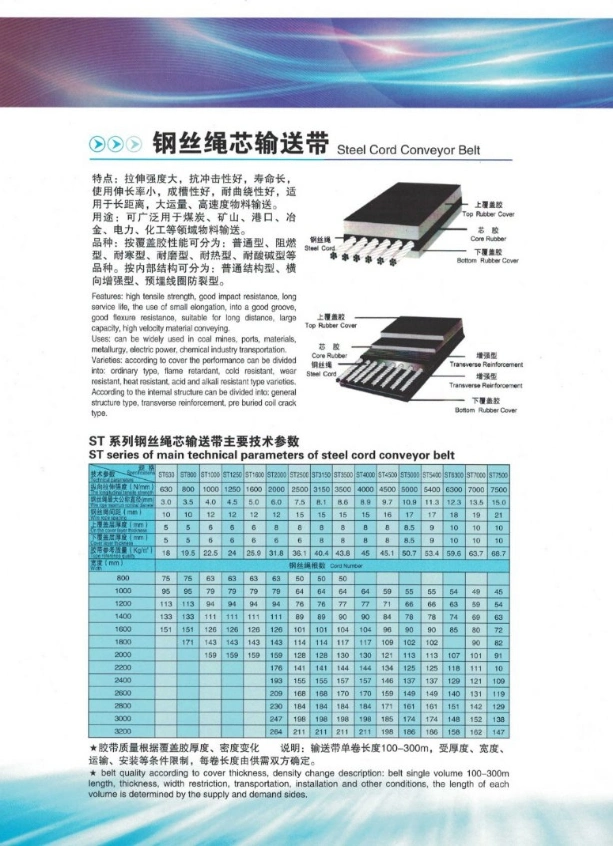 Nn/Ep/Steel Cord/High Temperature/Heat Resistance/Fire Resistant/Oil Resistant/Tear Resistant/Wear Resistant Rubber Conveyor Belt for Industrial