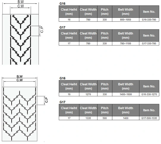 Ep/Nn/Cc/High Temperature/Fire Resistant/Oil Resistant/Tear Resistant/Wear Resistant Open Closed V Type Chevron Fabric Pattern Rubber Conveyor Belt