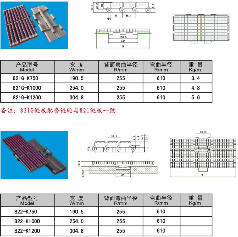 821 Series Straight Running Roller Chain with High Quality